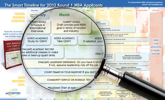2013 Round 1 MBA Timeline