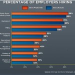 MBA Hiring UP