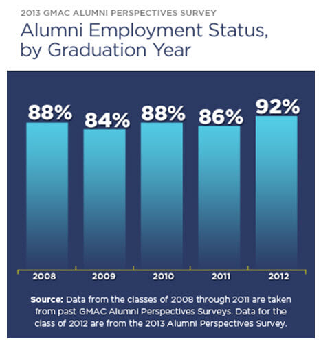GMAC Alumni Survey