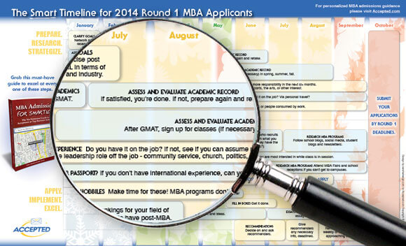Admissions Timeline