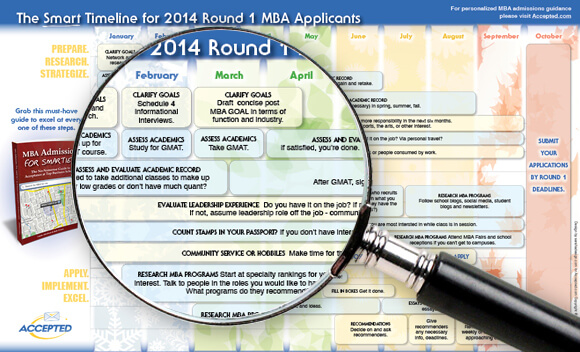 MBA Admissions Timeline