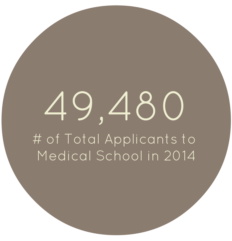 Medical School Admissions Accepted medical-school-admissions-accepted