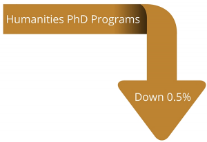 Want more PhD admissions advice? Check out our PhD admissions 101 page!