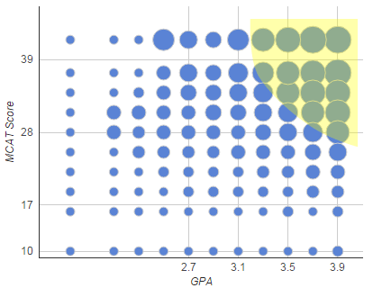 Mcat Score Gpa Chart Www Picturesso Is Retaking The Mcat A Good Idea Png 414x320 Score Gpa Chart