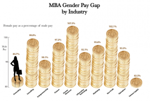 MBA Gender Pay Gap