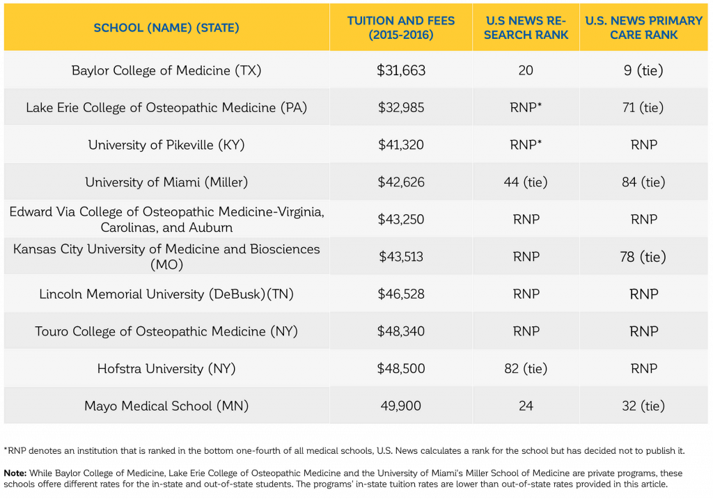 Navigate the med school maze - download the free guide today!