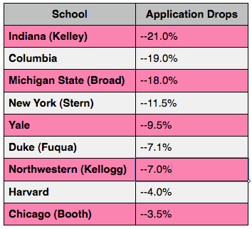 application stats