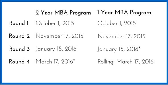 Cornell University 2016 MBA Essay Tips & Deadlines