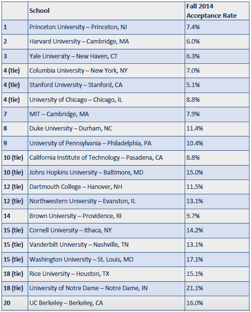 Us Universities Ranking 2024 List Of Colleges Rose Dorelle