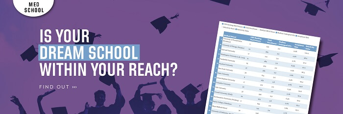 Check out our Med School Index