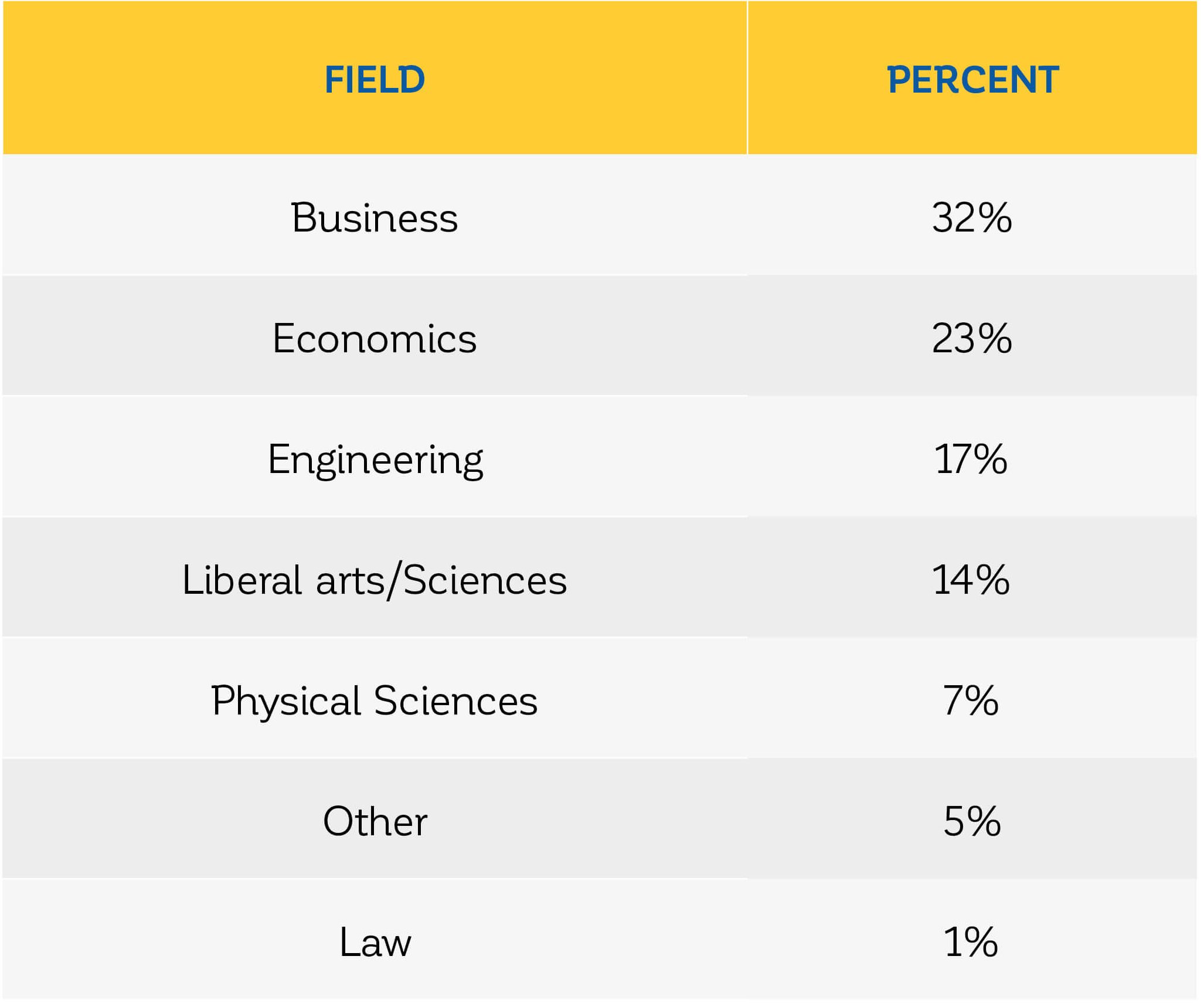 Chicago Booth MBA Class Profile and GMAT Scores