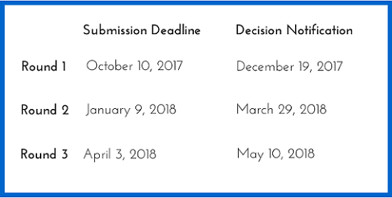 ut houston application deadline