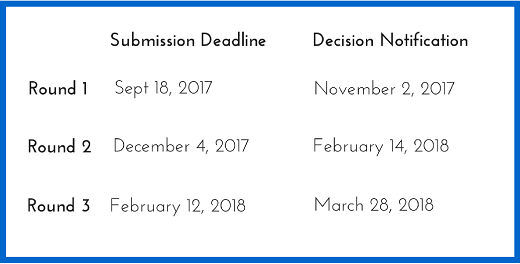 MIT Sloan Fellows Application Essay Deadlines