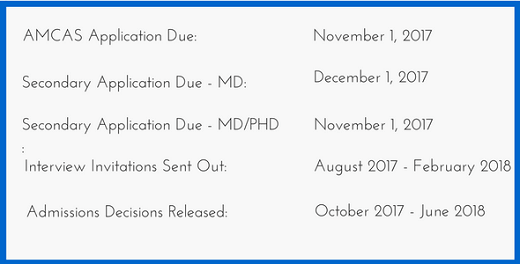 Baylor College of Medicine Application Deadlines