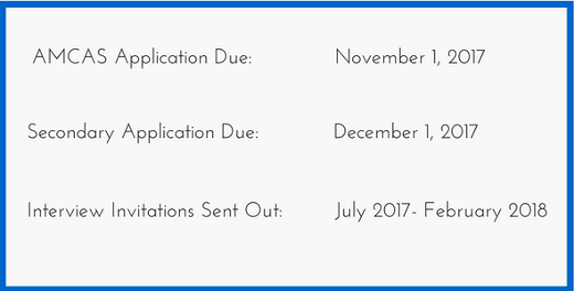 Keck School of Medicine Application Deadlines