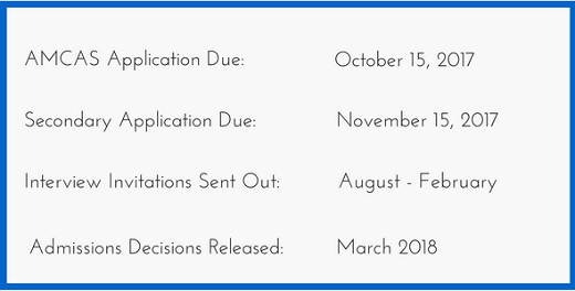 Yale School of Medicine Application Deadlines