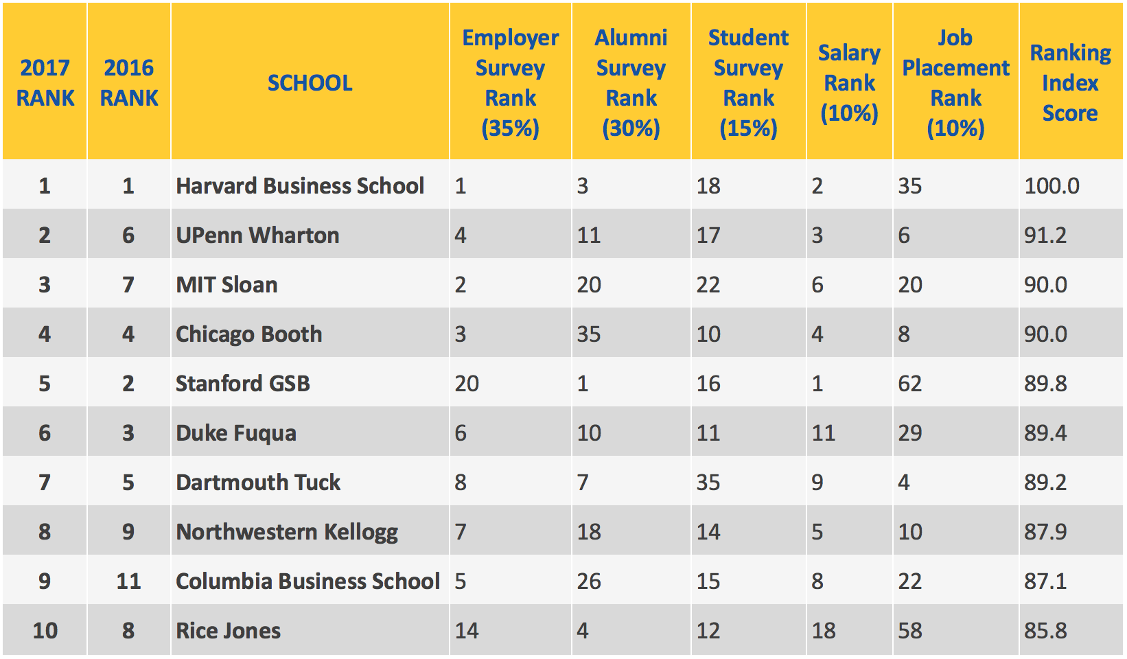 2025 Best Business Schools Xavier Barnes 2025 Best Business Schools Xavier Barnes
