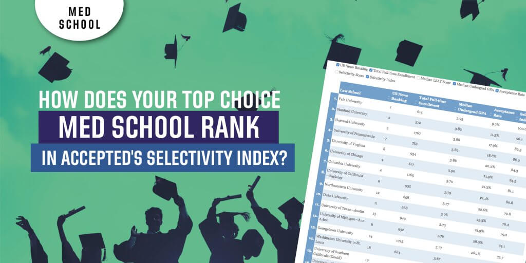 How Does Your Top Choice Med School Rank in Accepted's Selectivity Index? 