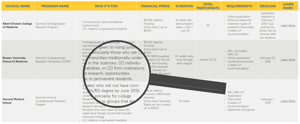 summer undergraduate research programs - get all the info about top programs!