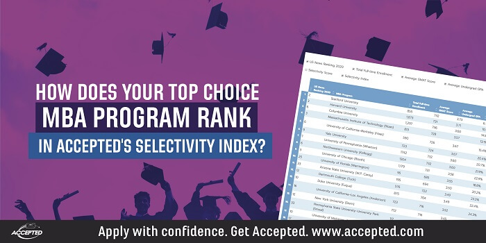 View Accepted's MBA Selectivity Index!